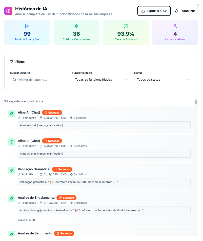 Controle e governança do uso de IA