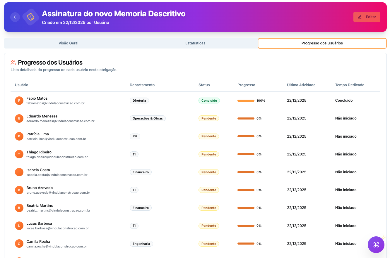 Lista de usuários com progresso de leitura