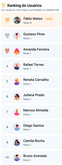 Métricas e indicadores de engajamento