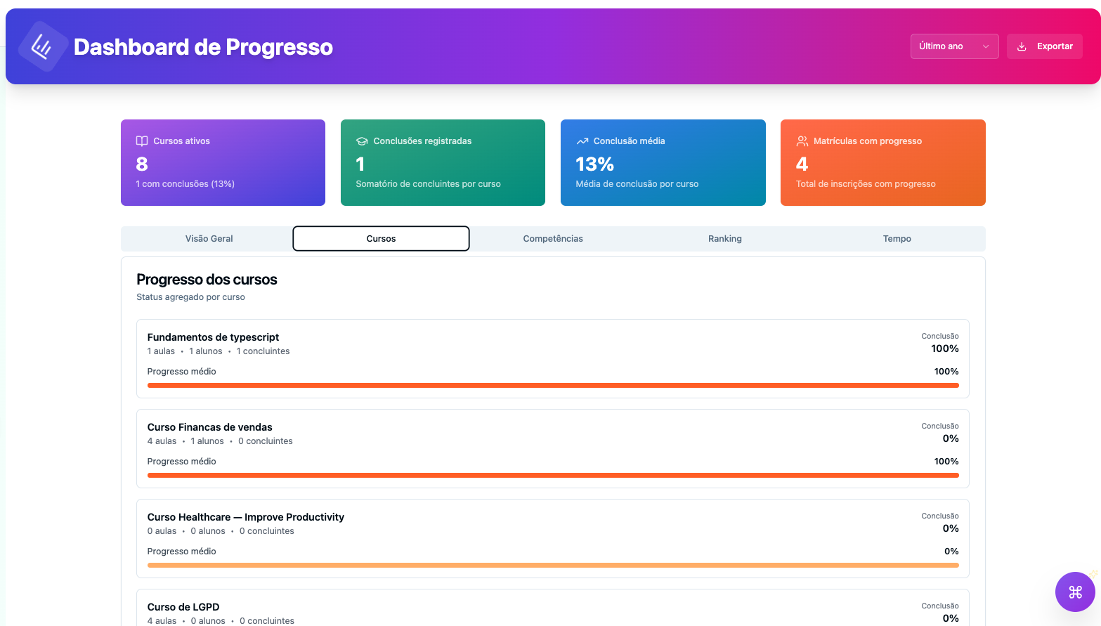 Progresso individual e métricas